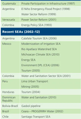 Table 7.1 Select SEAs in LAC