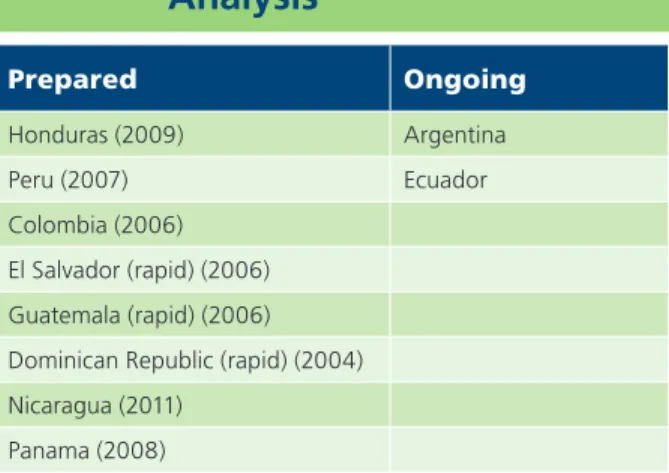 Table 7.2   Country Environmental    Analysis