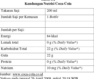 Tabel 3.1 Kandungan Nutrisi Coca-Cola 