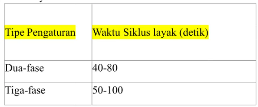 Tabel 2.6 Waktu Siklus Layak  