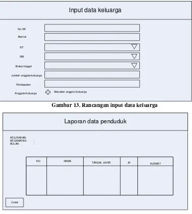 Gambar 13. Rancangan input data keluarga 