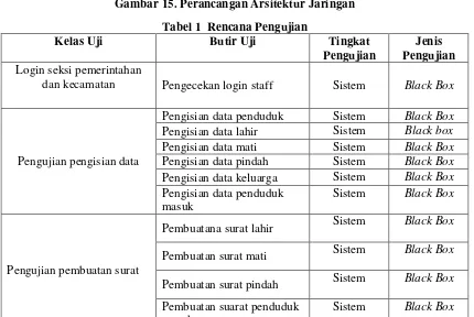 Tabel 1  Rencana Pengujian 