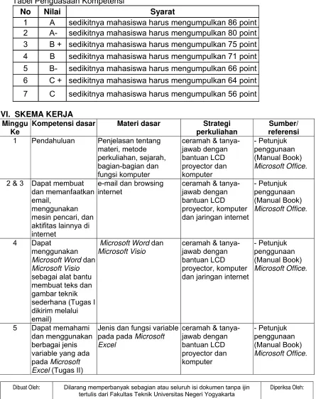 Tabel Penguasaan Kompetensi 