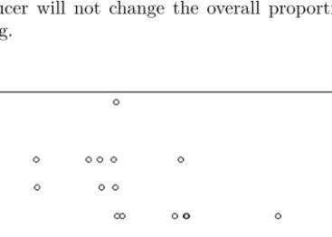 FIGURE 3.8: Simulated between the proportion nonconforming in a sample and the proportion nonconforming in the remainder of the lot