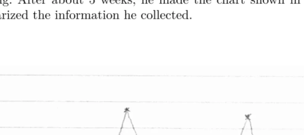 FIGURE 4.1: Patrick’s Chart (Source B.L. Joiner Fourth Generation Man- Man-agement , McGraw Hill, NY, ISBN0-07032715-7)
