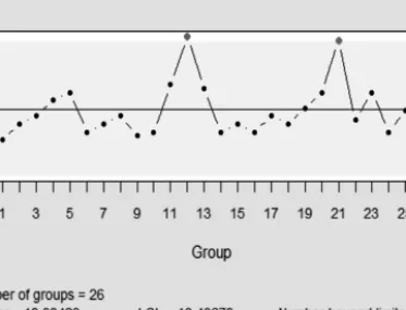 FIGURE 4.2: Control Chart of Patrick’s Data