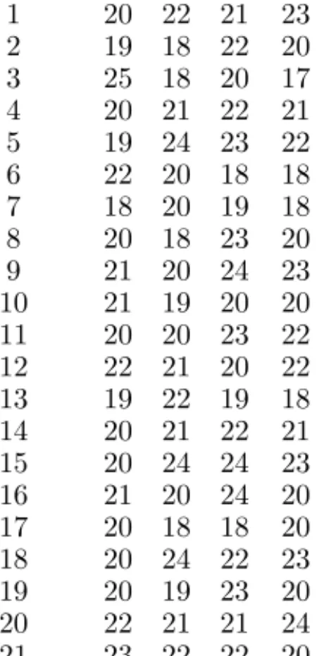 TABLE 4.1: Coil Resistance