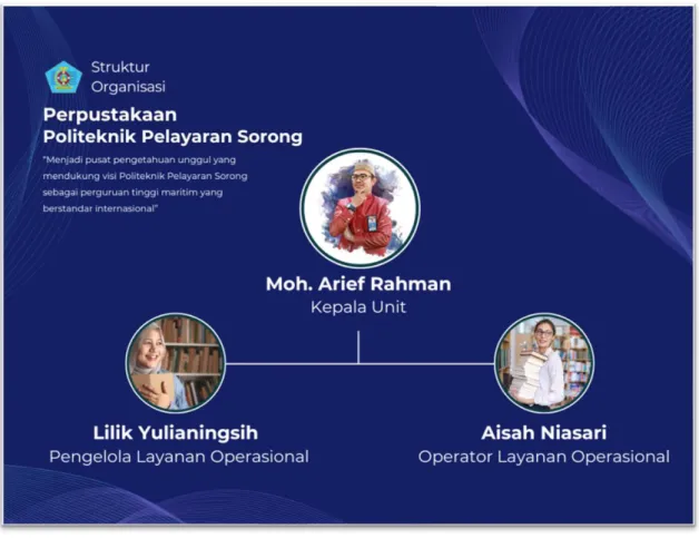 Gambar 1 Struktur Organisasi 