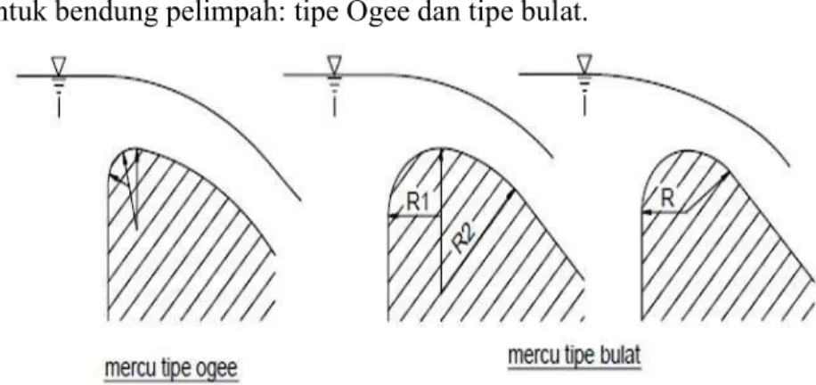 Gambar 2. 7Bentuk-bentuk Mercu 