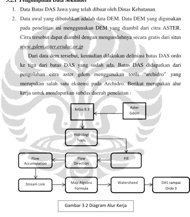 Gambar 3.2 Diagram Alur Kerja 