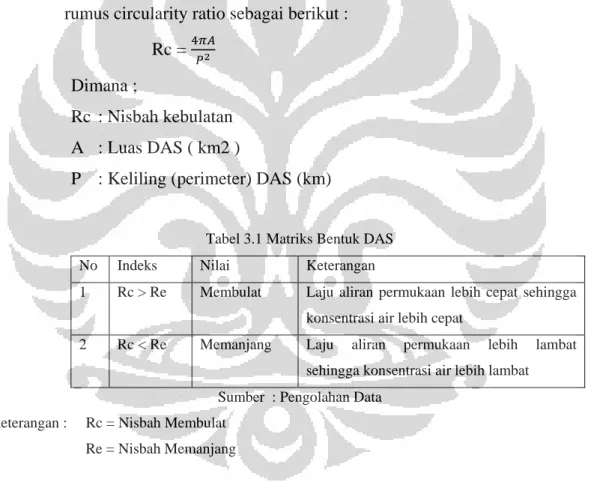 Tabel 3.1 Matriks Bentuk DAS 