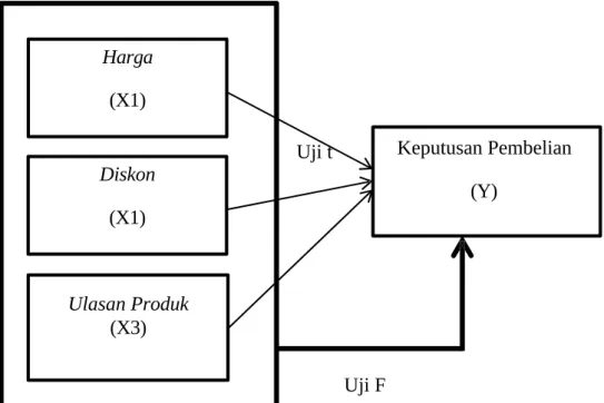 Gambar 2.1 : Kerangka Pemikiran
