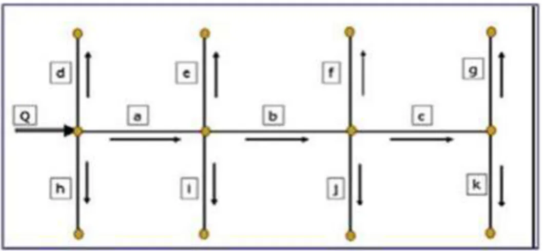 Gambar 2.2 Sistem Cabang atau Branch  2.    System Melingkar atau Loop 