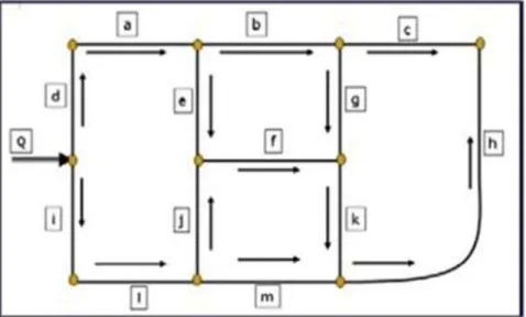 Gambar 2.3 Sistem Melingkar atau Loop  3.    System Jaringan Kombinasi 