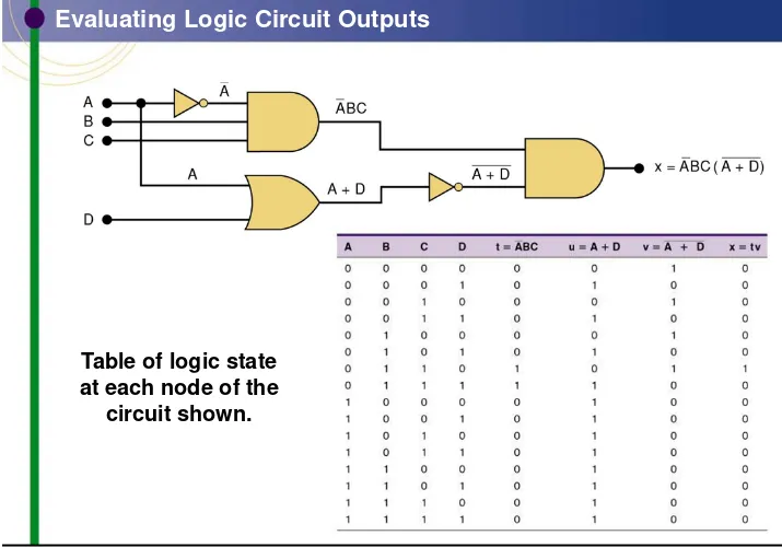 Table of logic state