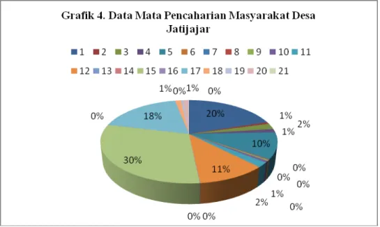Tabel 5. Data Masyarakat berdasarkan Agama 