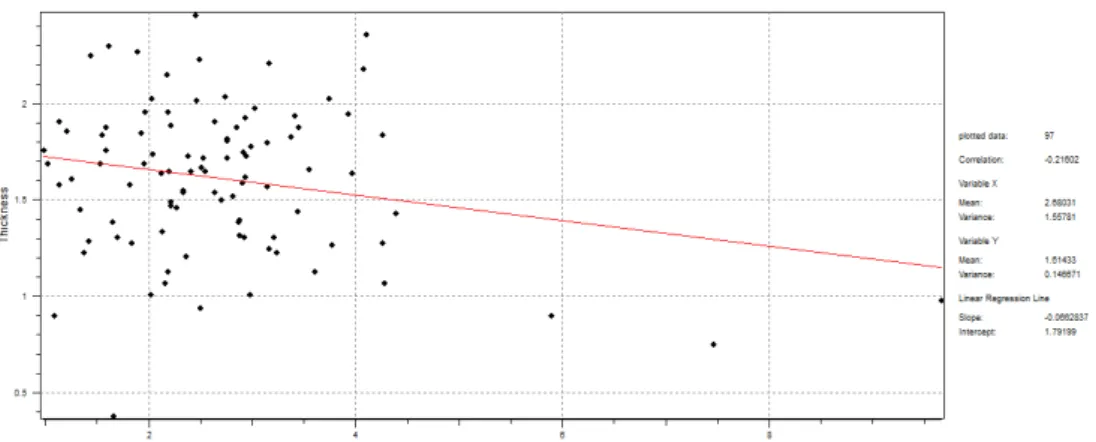 Gambar 1.12  Scatter Plot Thickness - Ash
