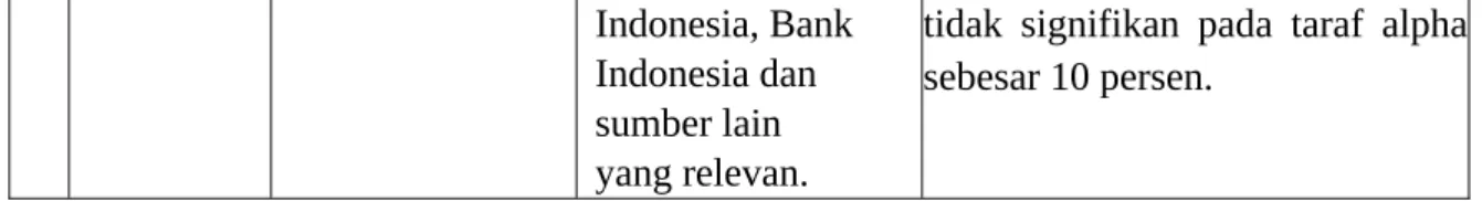 Gambar  2.1  Kerangka  Pemikiran