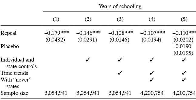 Table 3 Effect of Repeal on Years of Schooling