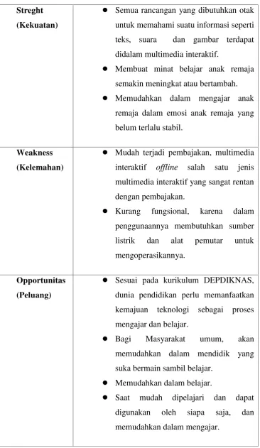Table II.4 Analisis SWOT
