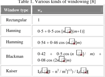 Table 1. Various kinds of windowing [8]