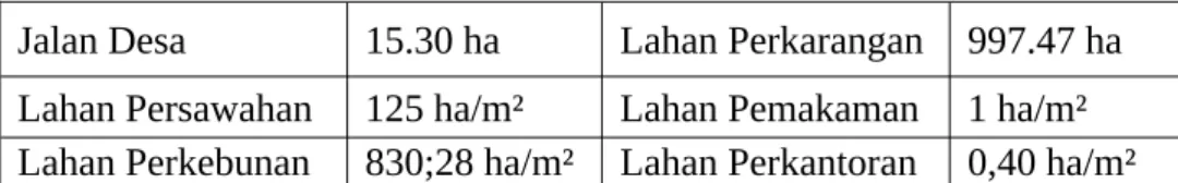 Tabel 2. 1 Batas Wilayah