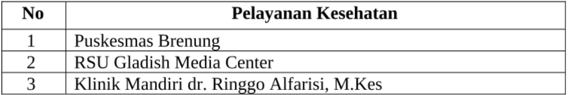 Tabel 2. 7 Gambaran Pelayanan Kesehatan