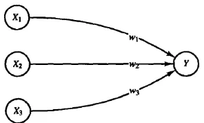 Figure 1. A simple (artificial) neuron. 