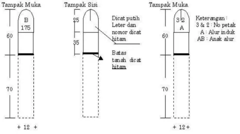 Gambar 1. Pal Batas Kawasan 