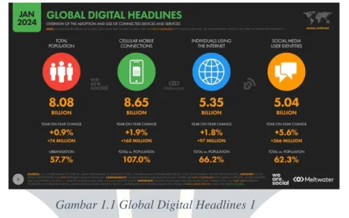 Gambar 1.1 Global Digital Headlines 1 