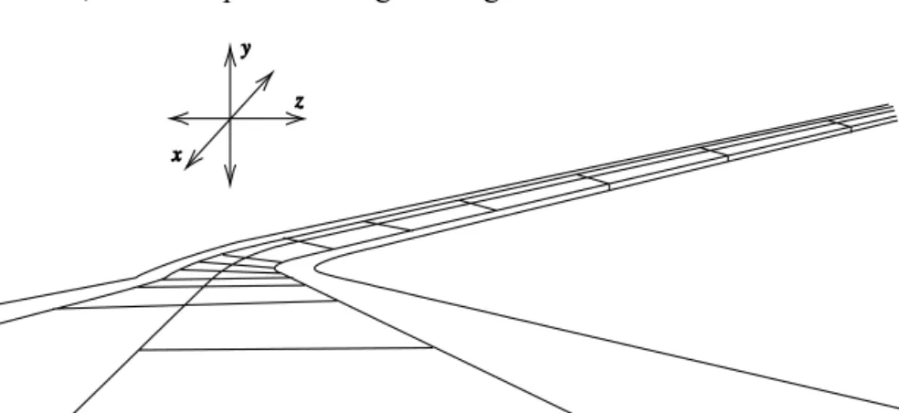 Figure 3.1  Highway alignment in three dimensions.