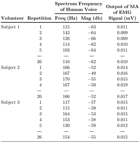 Fig. 1Mutual information of two variables.