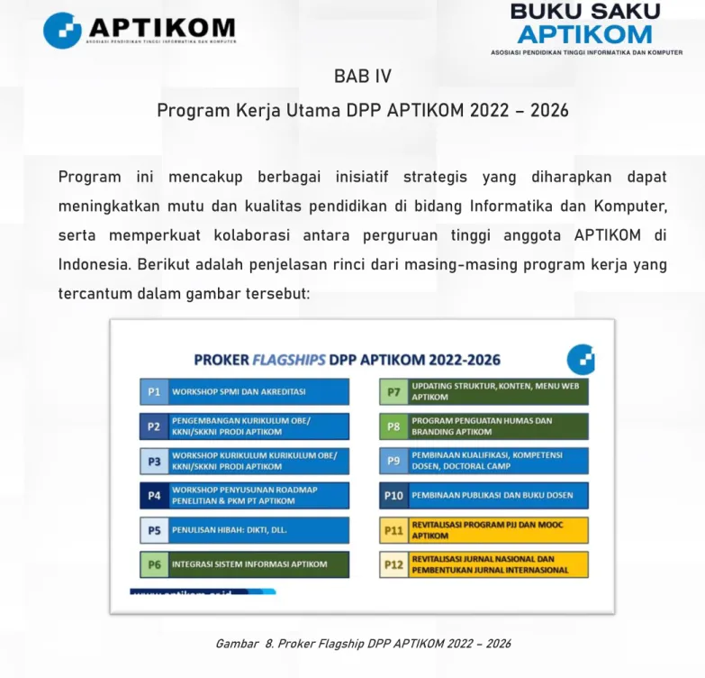 Gambar  8. Proker Flagship DPP APTIKOM 2022 – 2026 