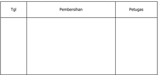 Tabel 5. Form Catatan Kegiatan Sortasi dan Grading bawang merah  Nama Petani    : ………………….