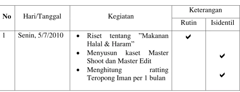 Tabel 2.1 