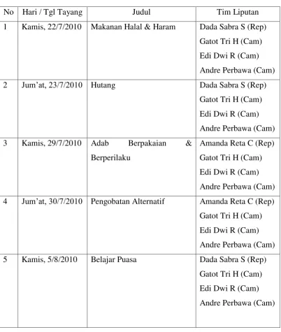 Tabel 2.2 (Daftar Tayang Teropong Iman) 