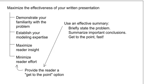 Figure 6: An effective summary includes the minimum amount of information  that it takes to communicate the essential message of the report