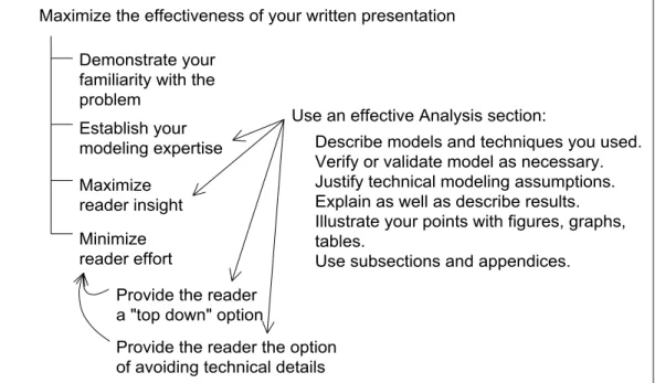 Figure 8: An effective Analysis section helps establish your modeling expertise,  maximizes reader insight, and provides the reader a “top down” option and the  option of avoiding technical details