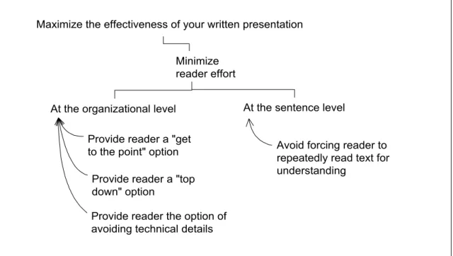 Figure 2: Strategies for minimizing reader effort can be directed at the  organizational level of the report or the sentence level
