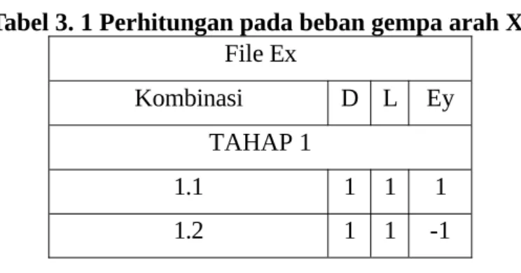 Tabel 3. 1 Perhitungan pada beban gempa arah X File Ex