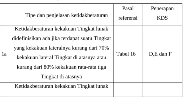 Tabel 16 D,E dan F