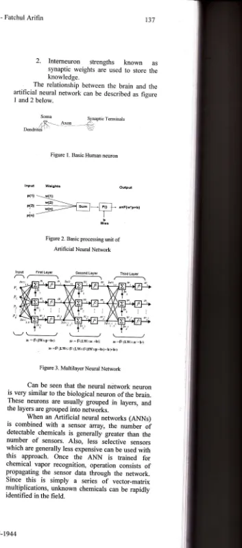 Figure 3. Multilayer Neural Network