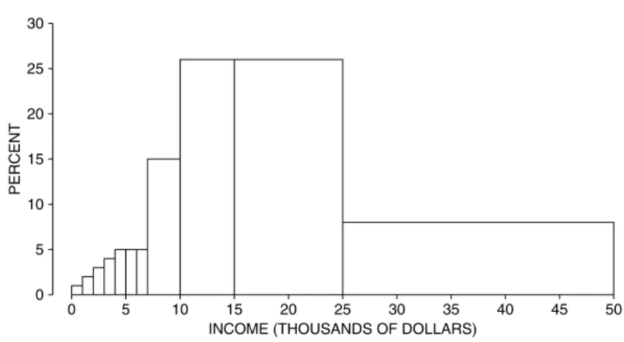 Figure 3. Don’t plot the percents.