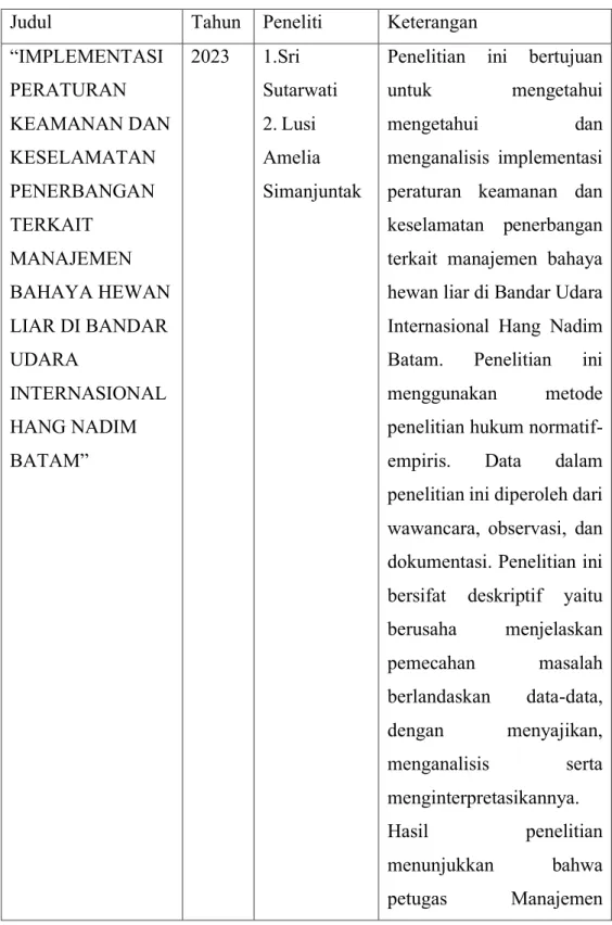 Tabel 2. 1 Tabel Penelitian Terdahulu 
