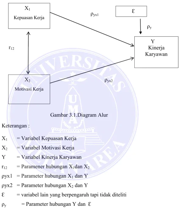 Gambar 3.1.Diagram Alur   Keterangan : 