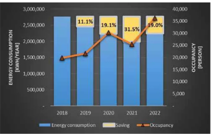 Grafik 1. Profil Konsumsi Energi