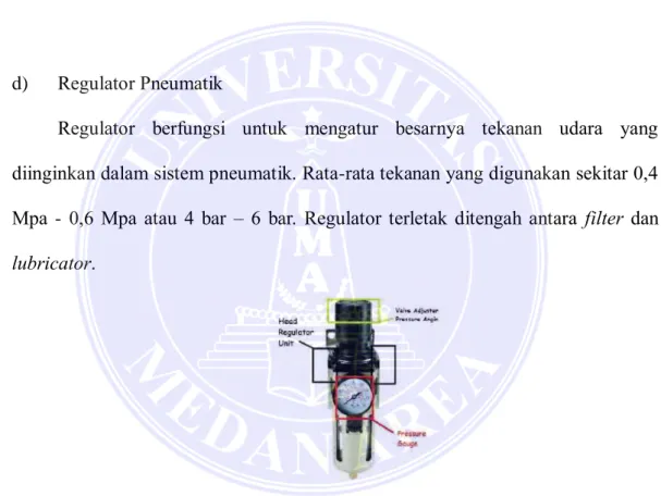 Gambar 2.18. Regulator Pneumatik 
