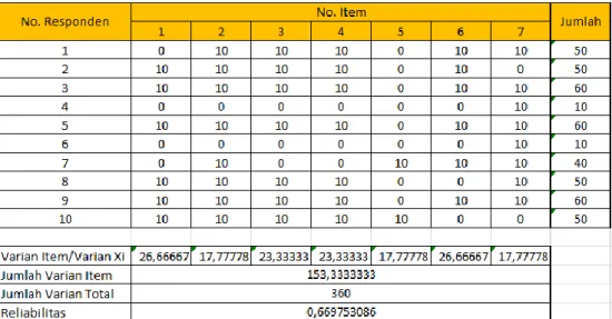 Tabel 3.6 Hasil Uji Reliabilitas 