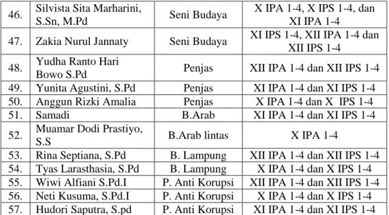 Tabel 4.3 Tenaga Kependidikan Sekolah 