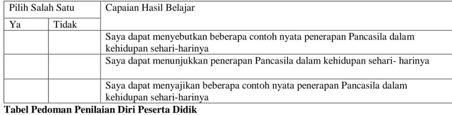 Tabel 1.6 Pedoman Penilaian Antar Teman 